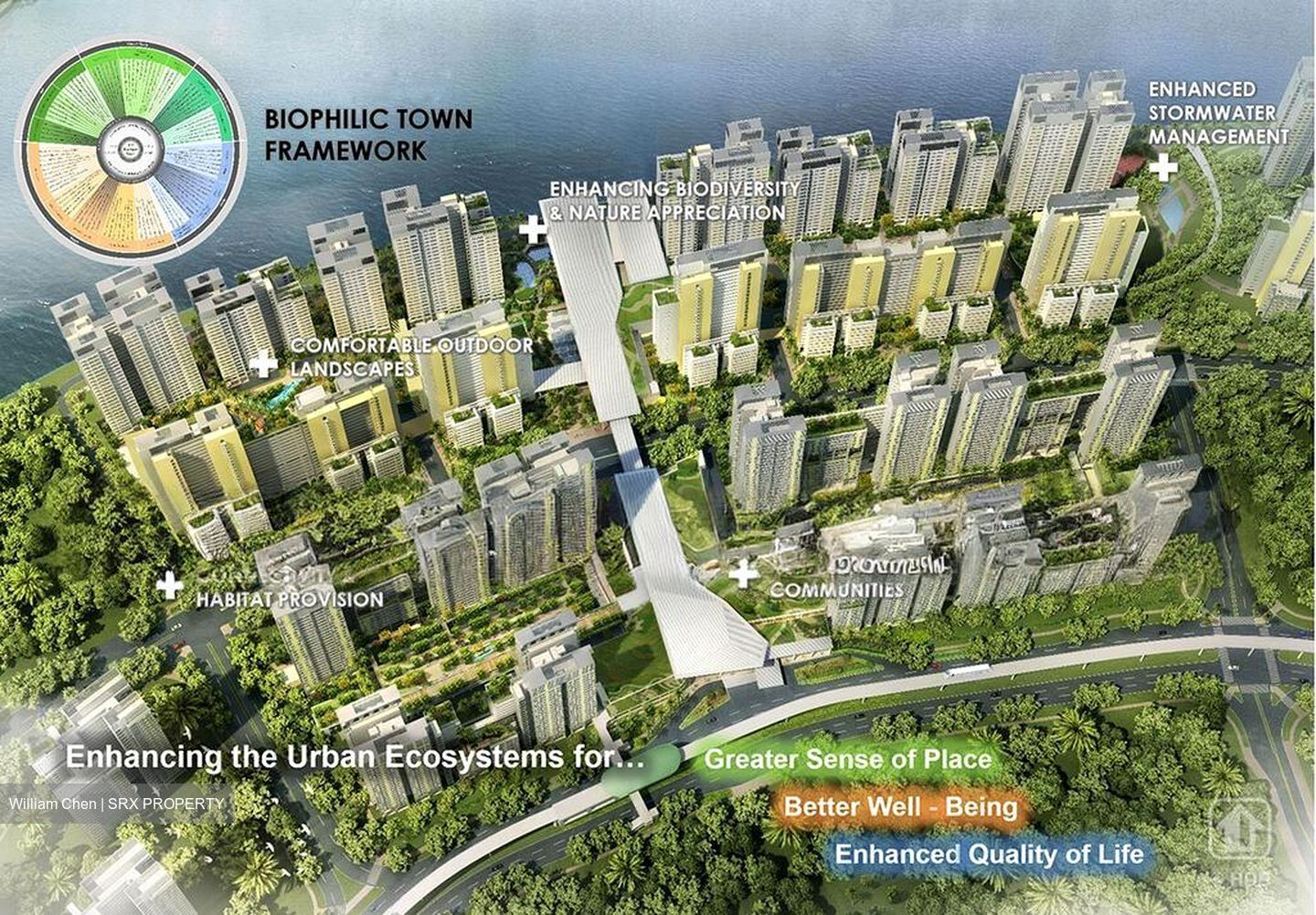 Northshore Drive (D19), Retail #567475691